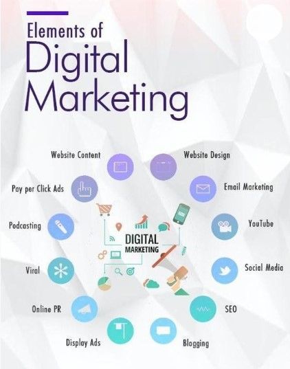 contoh foto digital marketing