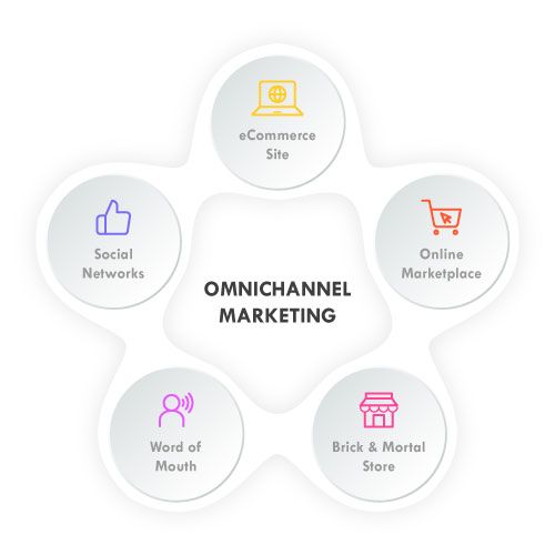 omnichannel engagement