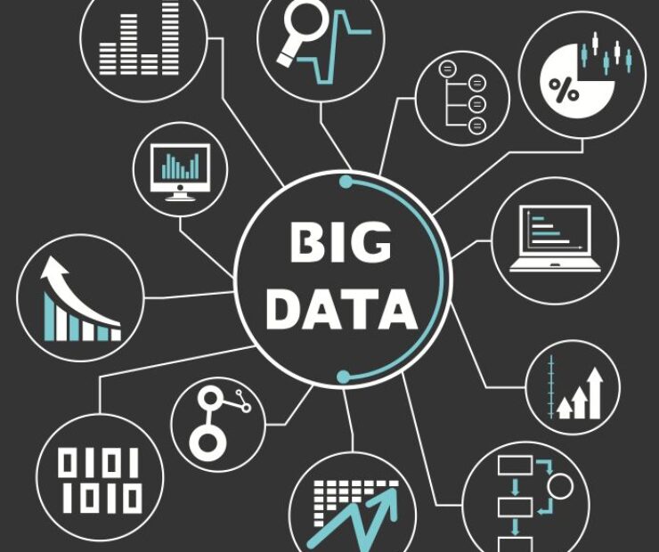 Big Data: Kunci Transformasi Digital di Era 2025