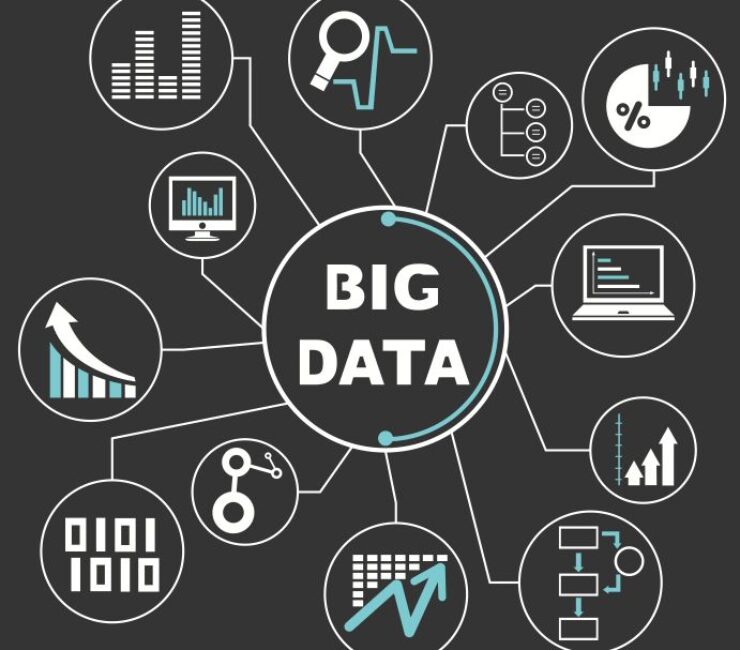 Big Data: Kunci Transformasi Digital di Era 2025