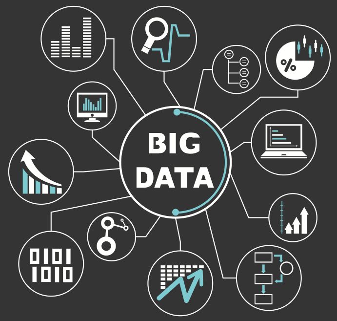 big data