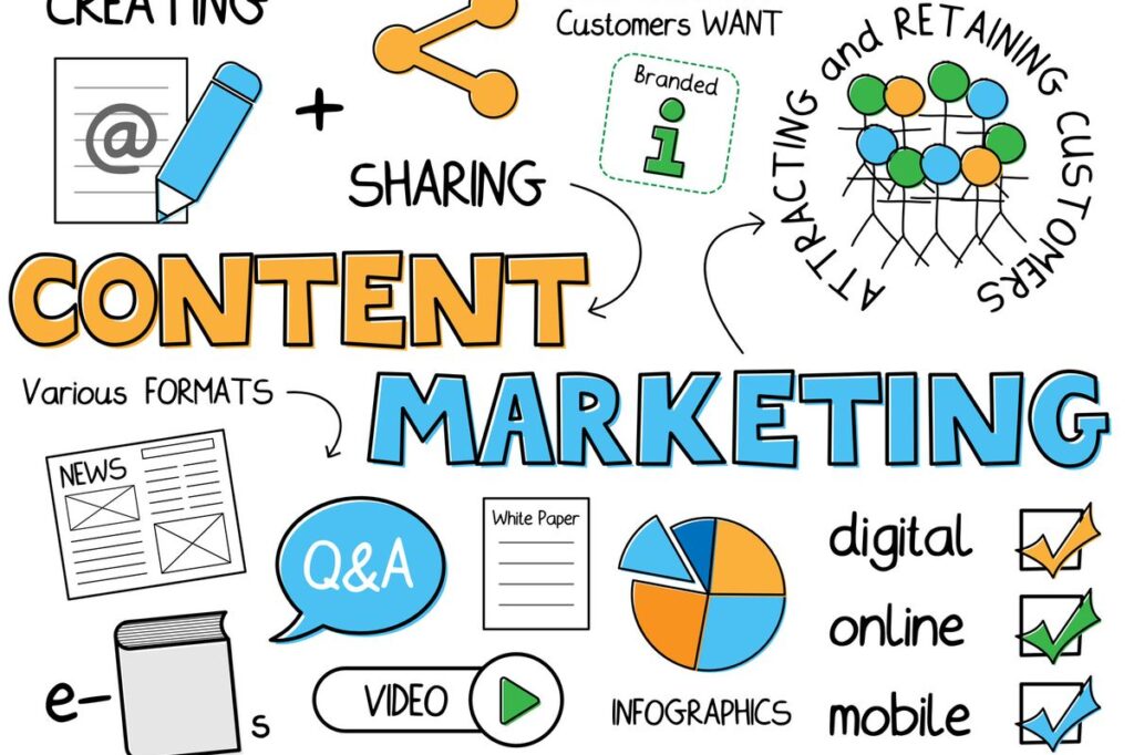 Content Pillar Powerful: Strategi Ultimate Membawa Bisnis Anda ke Puncak 2025