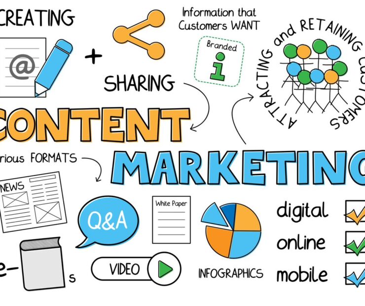 Content Pillar Powerful: Strategi Ultimate Membawa Bisnis Anda ke Puncak 2025