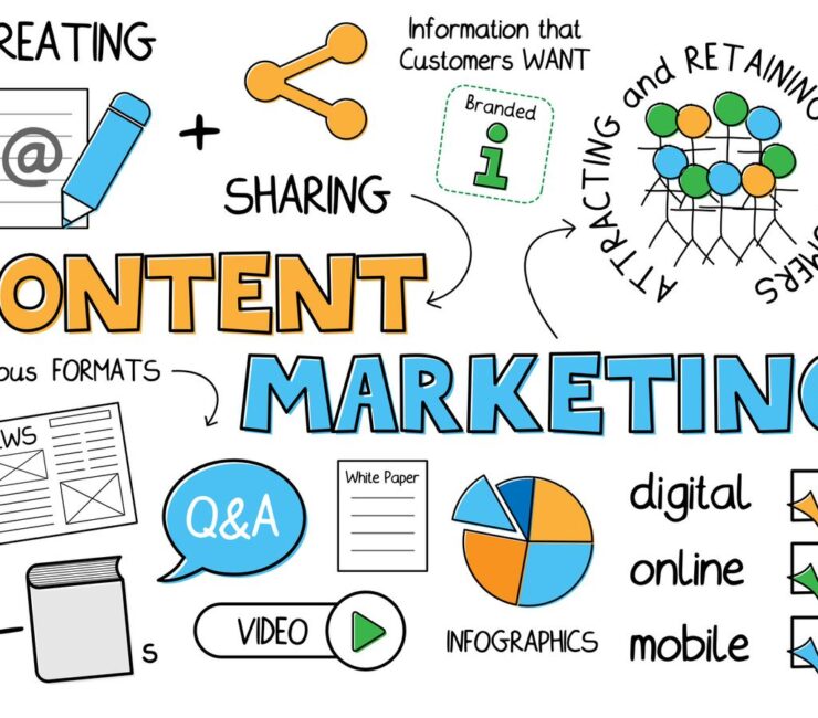 Content Pillar Powerful: Strategi Ultimate Membawa Bisnis Anda ke Puncak 2025