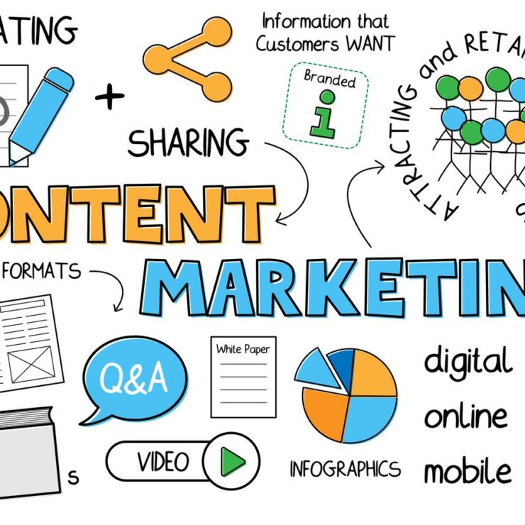 Content Pillar Powerful: Strategi Ultimate Membawa Bisnis Anda ke Puncak 2025