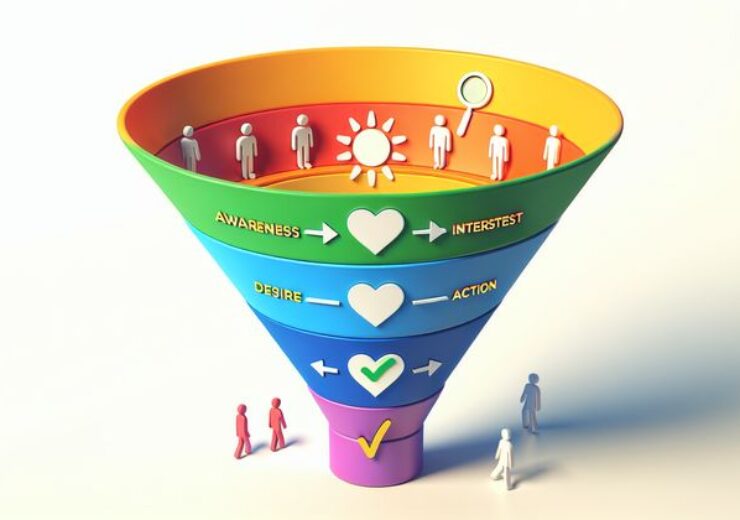 Bagaimana Funnel Marketing Membantu Optimalkan Penjualan