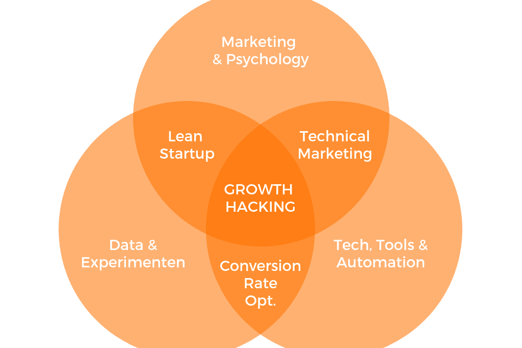 Growth Hacking: Strategi Pertumbuhan Cepat untuk Startup