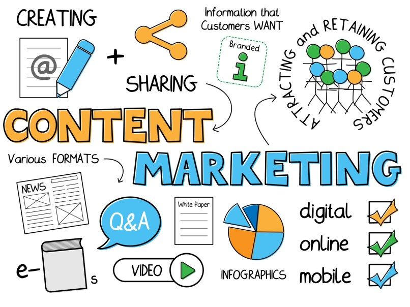 konten marketing