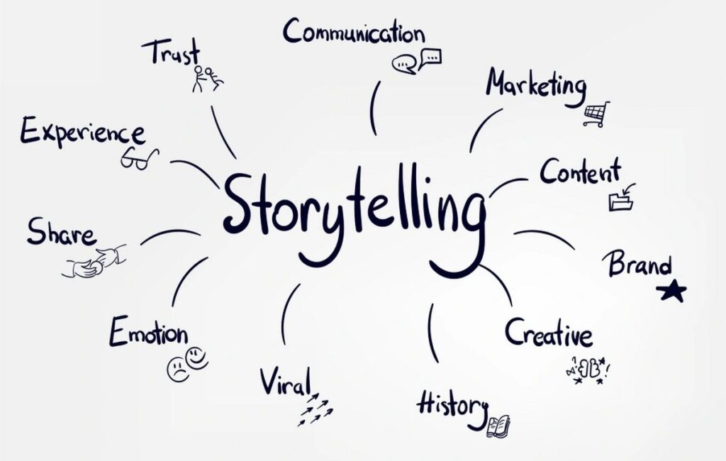 Storytelling: Kunci Membangun Brand yang Disukai dan Diingat