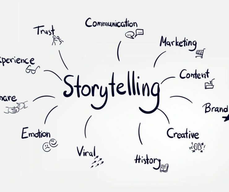 Storytelling: Kunci Membangun Brand yang Disukai dan Diingat