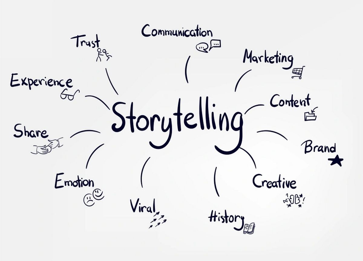 Storytelling: Kunci Membangun Brand yang Disukai dan Diingat